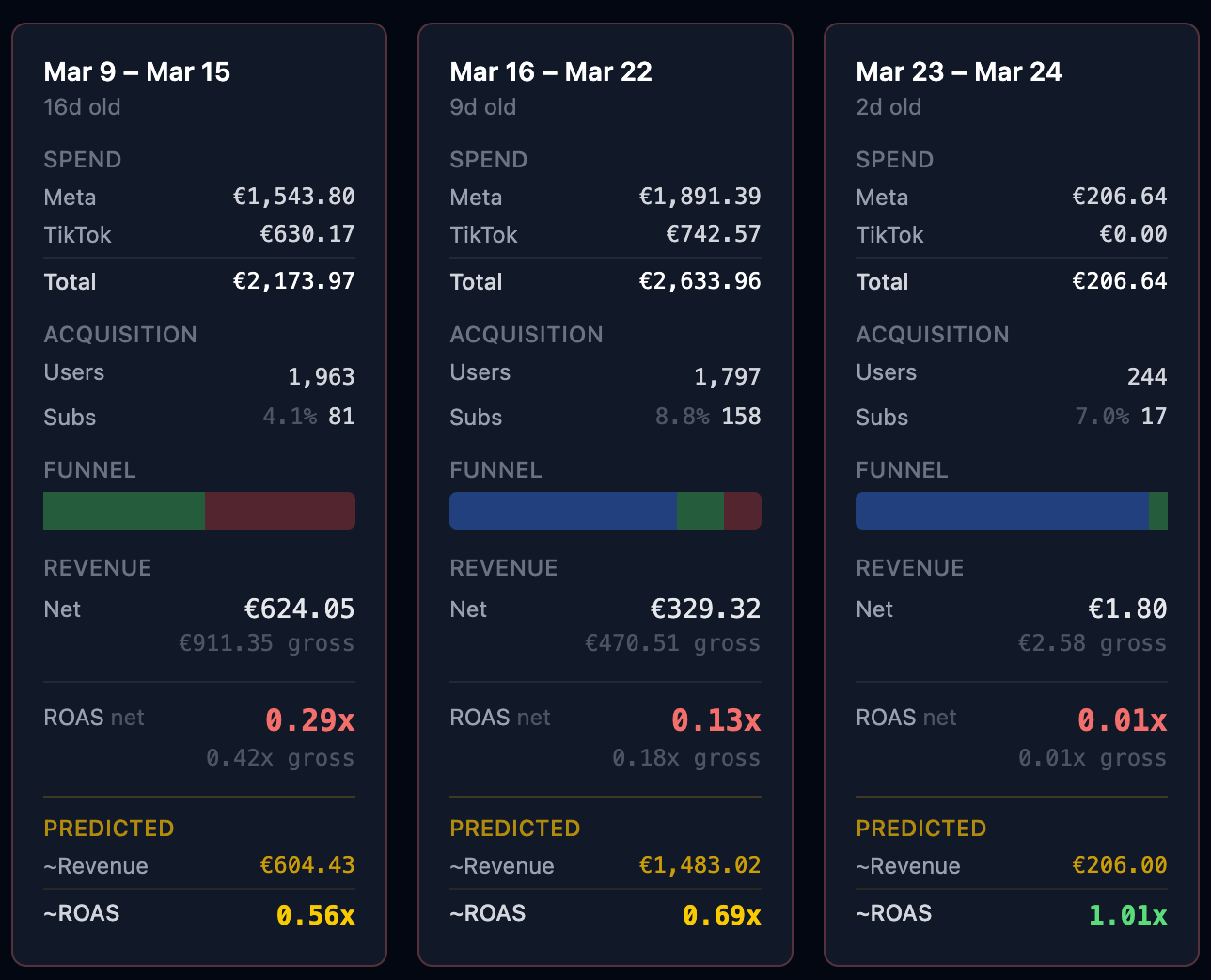 Provenance cohort dashboard