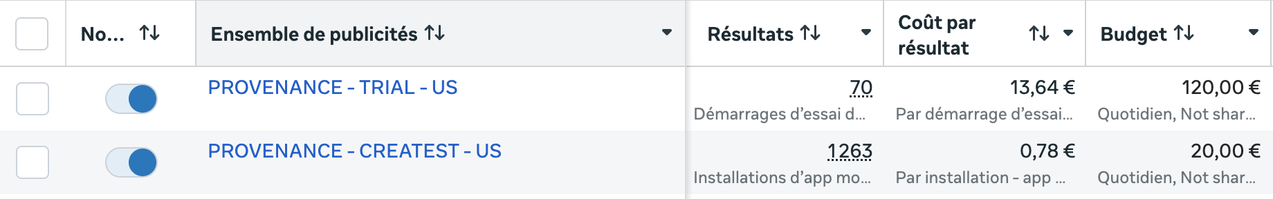 Meta campaigns for Provenance